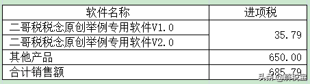 增值税零税率、免税、免征以及减征的不同含义及会计处理方法