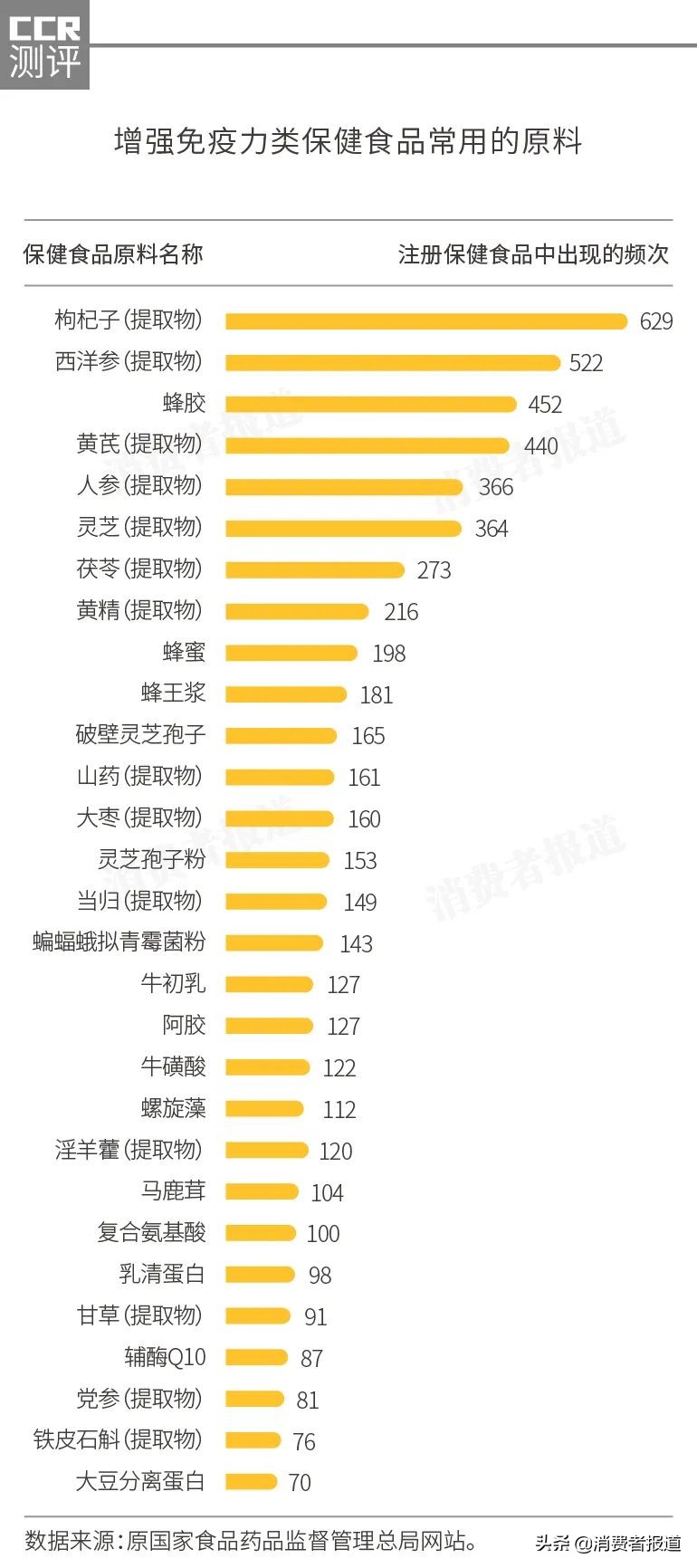 保健食品抽检报告：重金属超标被检出13批次，螺旋藻成重灾区