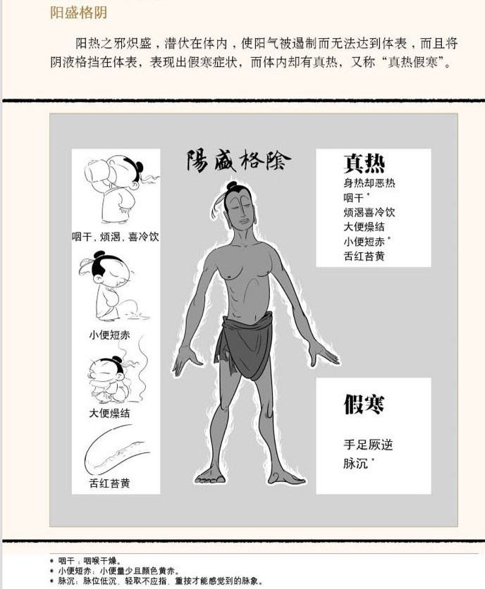 中医基础之阴阳失调,分几类?都有什么表现?