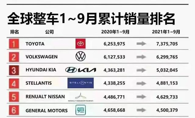 北京现代销量暴跌，高层动荡，工厂停产，能挺过2022年吗？