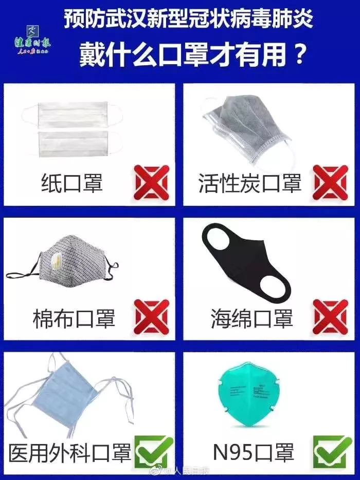 预防新型冠状病毒！戴口罩，有用！我们整理了份最全口罩选购指南