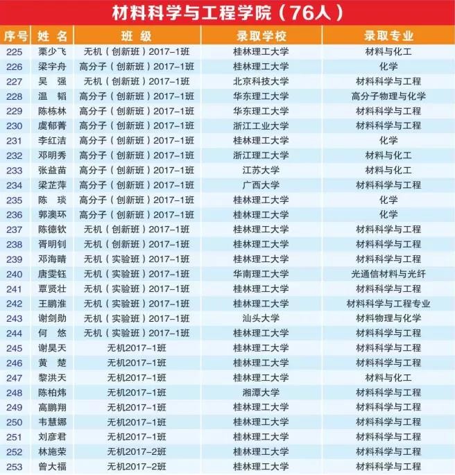 超强天团！广西677名毕业生成功上岸，竟来自同一所大学