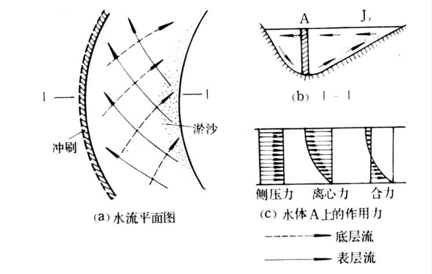 中国水利工程的伟大奇迹：都江堰是怎样运行的？灌溉方法无与伦比