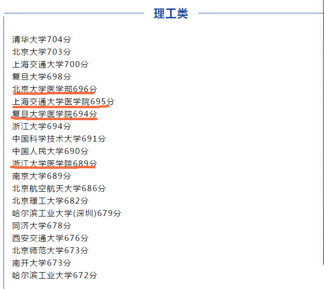 河北省2020年高考本科批投档线分析，地方专项分数不低