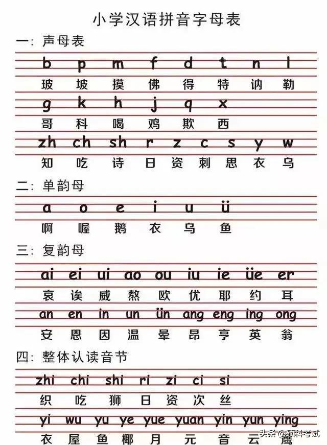 一年级汉语拼音(声母,韵母,整体认读音节,声调)专项练习