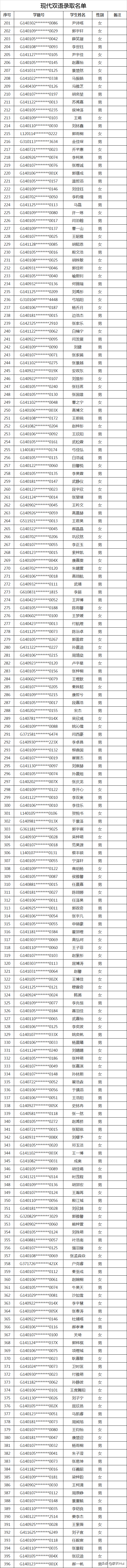 2020太原民办初中录取结果（全）