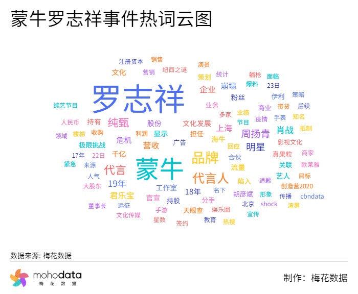 梅花數據盤點品牌代言人翻車危機公關案例