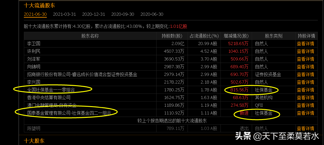 答客问：高能环境，保变电气，中远海特，杭钢股份