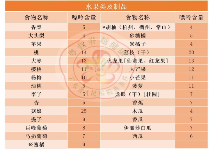 痛风患者快收好！照着“食物嘌呤表”吃，尿酸被“治得”服服帖帖