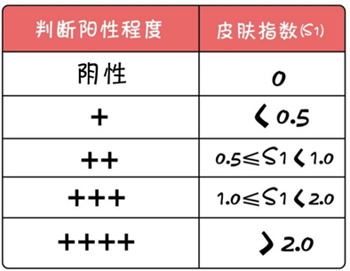 宝宝刚吃辅食就腹泻，到底哪里出了错？妈妈别傻傻给孩子禁食了