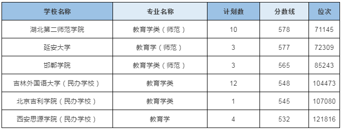 专业解读 | 教育学专业详细解读