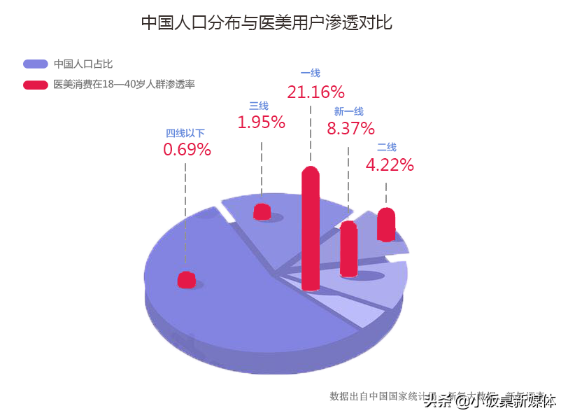 打针、抽脂、隆鼻，“靠脸吃饭”行业里的独角兽之争丨什么值得投