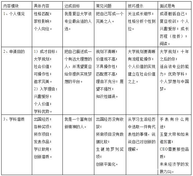 怎么写综合评价招生自荐信