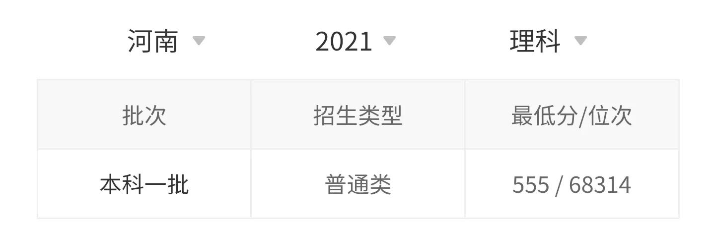 高考院校数据解读：齐鲁工业大学（2021）