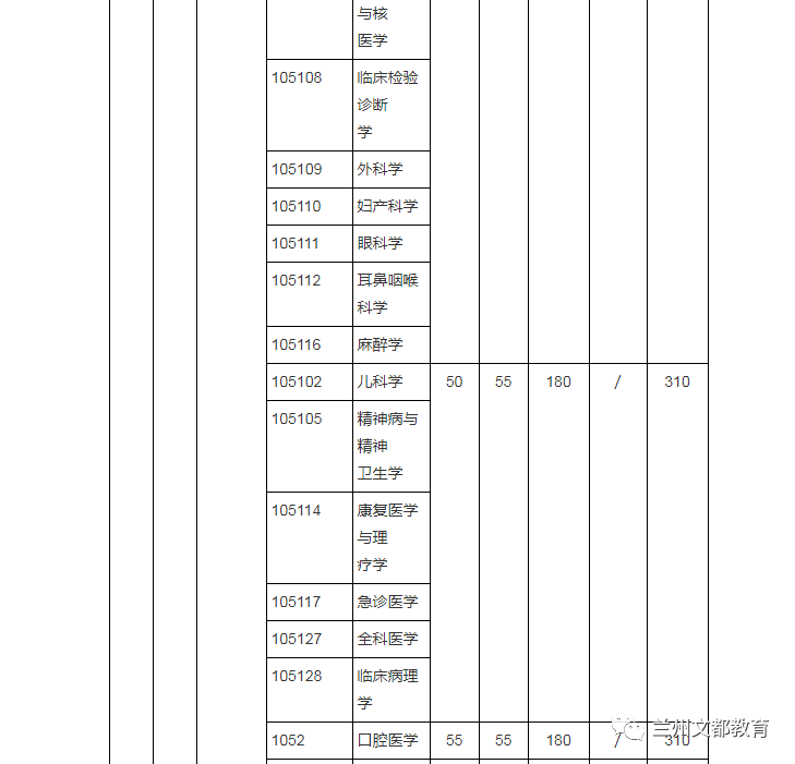 名校近5年大数据丨上海交通大学