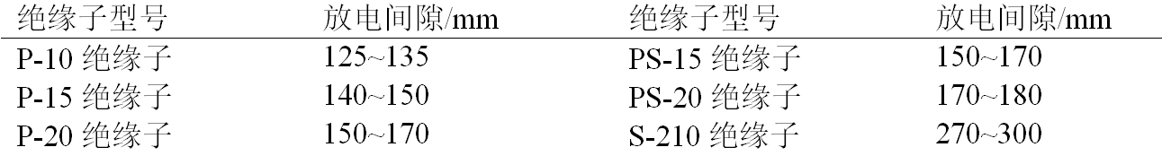 10kV架空絕緣導(dǎo)線防雷擊斷線的方法