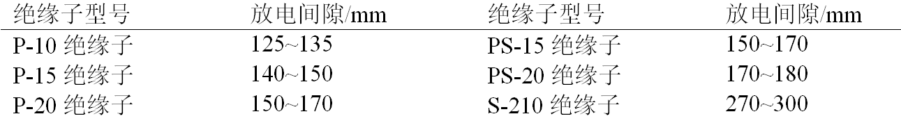 10kV架空絕緣導線防雷擊斷線的方法