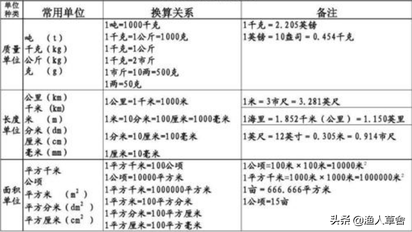 一英亩是多少亩？一亩地等于多少平方米？1公顷等于多少平方米？