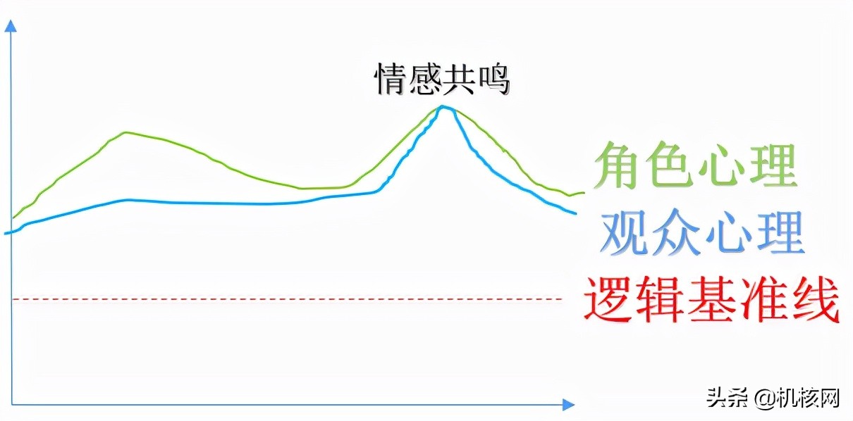 《孤岛惊魂6》：值得一去的雅拉之旅