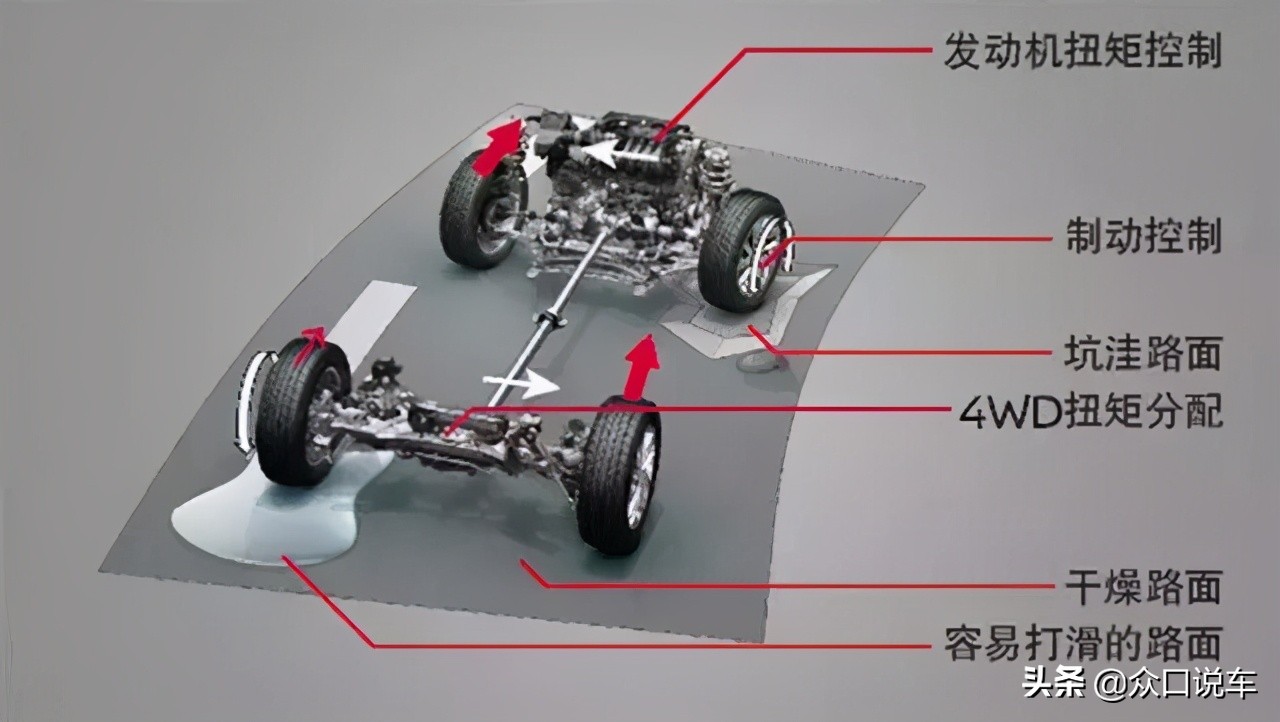 科普：深入剖析汽车四驱系统作用，到底有没有必要买四驱车？