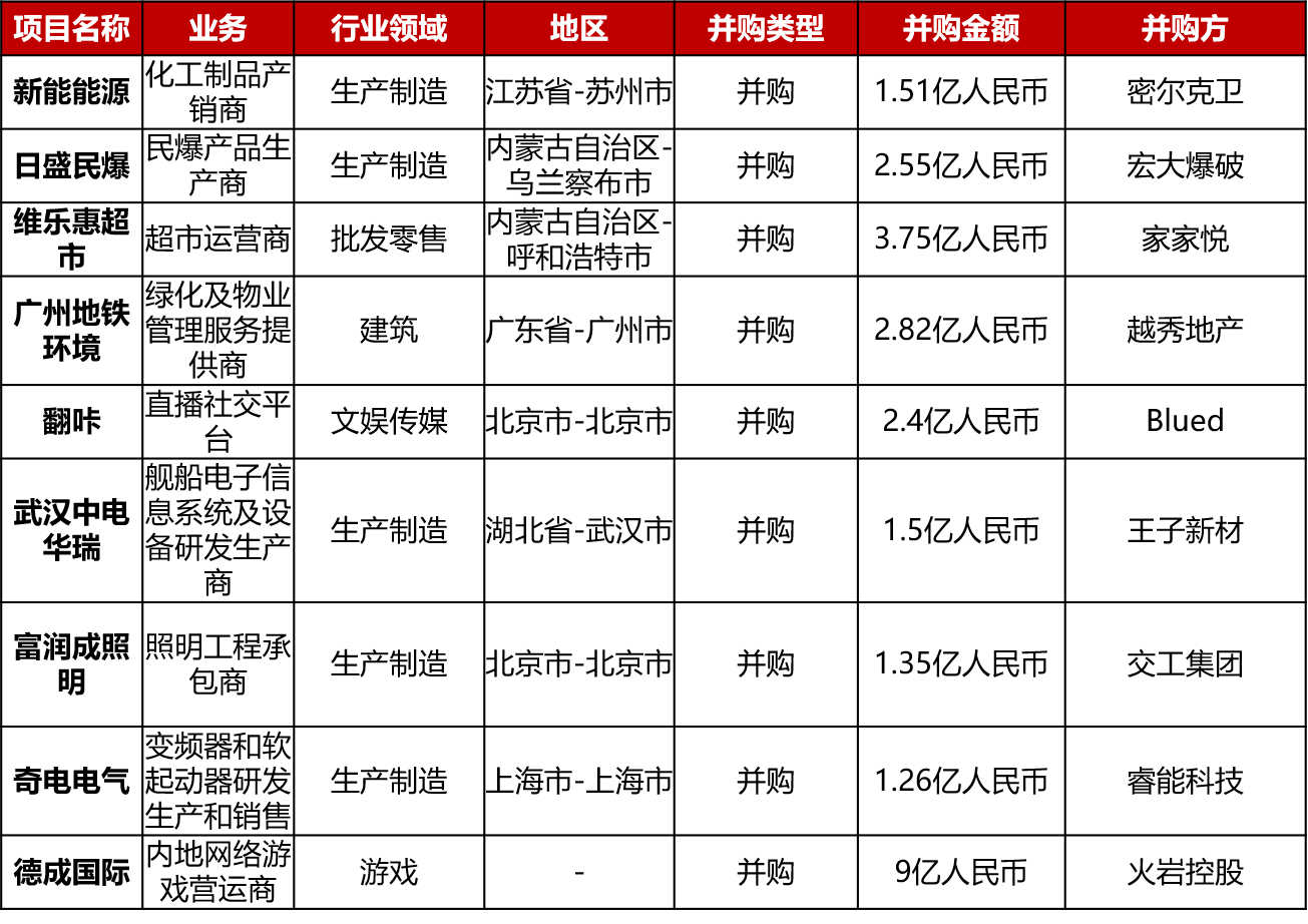 大型投资周报：反欺诈公司Forter获1.25亿美元E轮融资