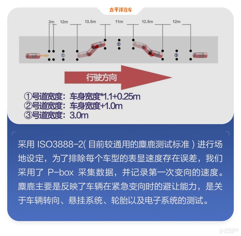 2.0T+四驱，不到20万！长安这款旗舰SUV到底有多强？