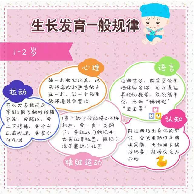 三翻六坐七滚八爬？错！宝宝生长发育规律，7张图告诉你