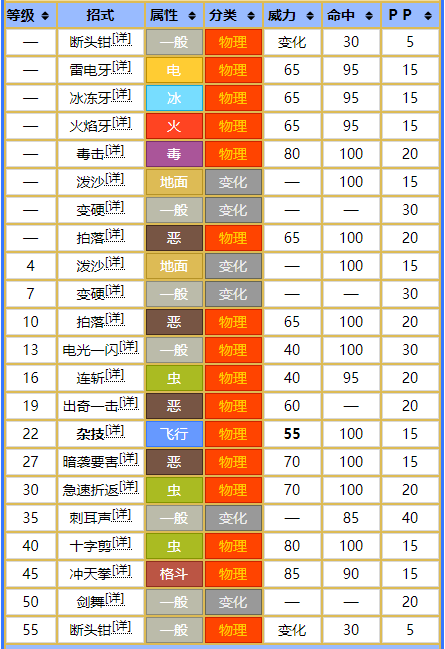 宝可梦No.472——天蝎王