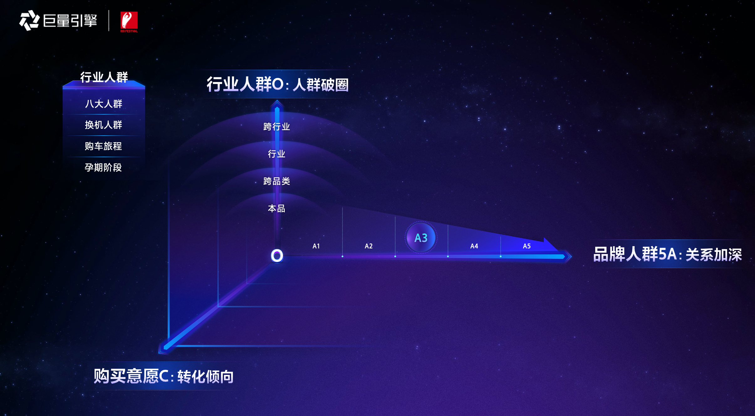 巨量引擎金投赏专场：运营品牌资产，让生意滚雪球式增长