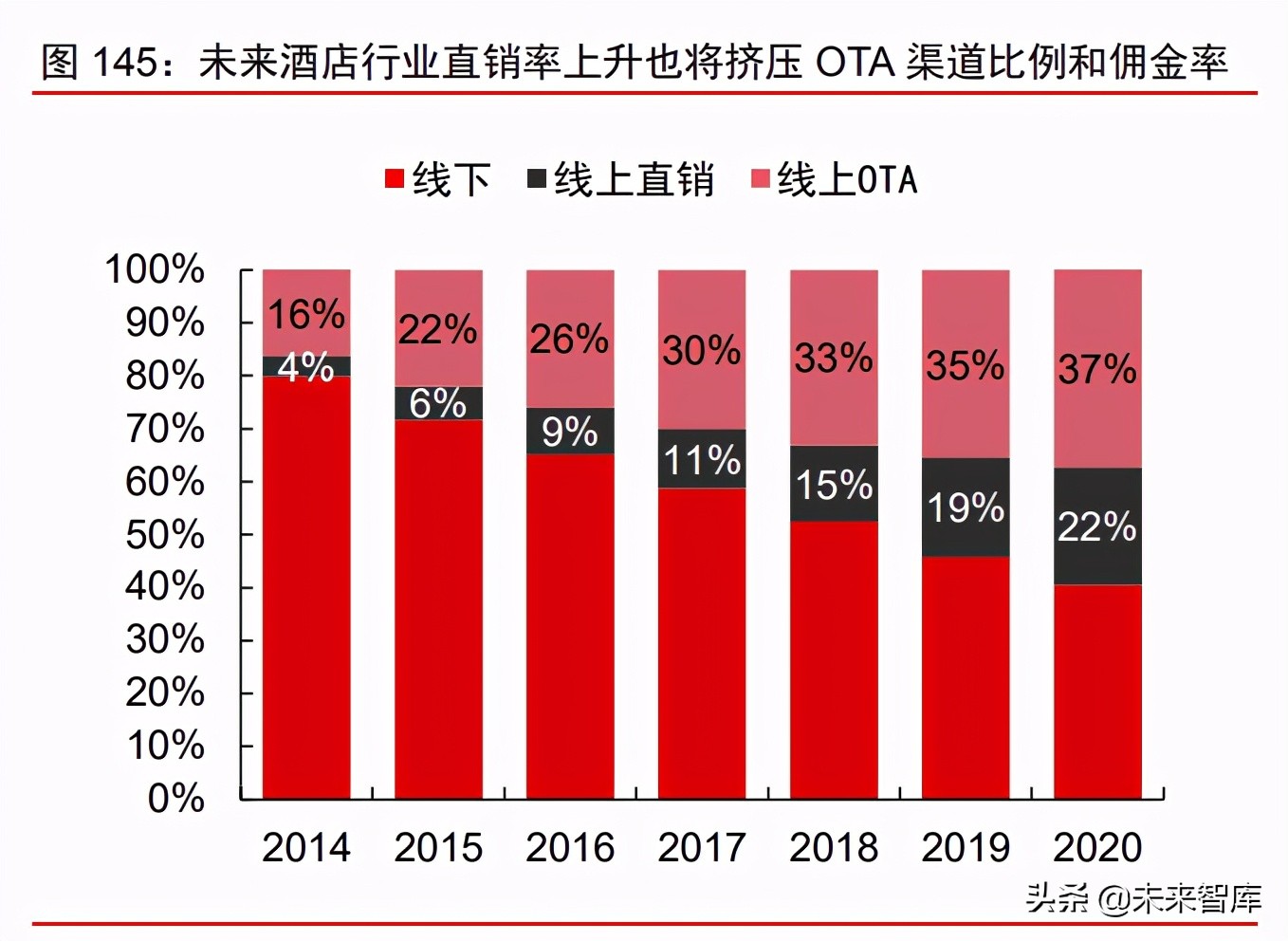 消费产业2021年下半年投资策略：新品类、新品牌、新渠道