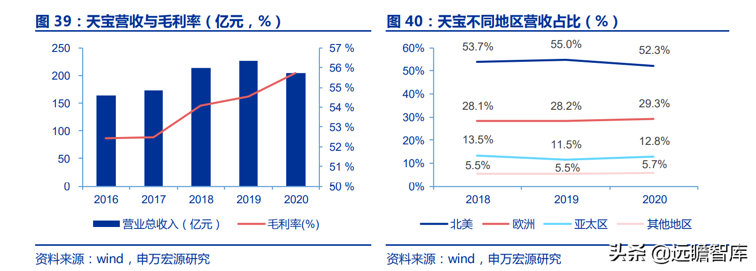 华测导航：北斗三代建成，对比全球四大卫星导航系统，极富竞争力