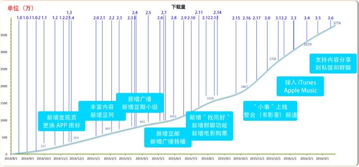 市场竞争分析怎么写（5个技巧教会你写市场分析）