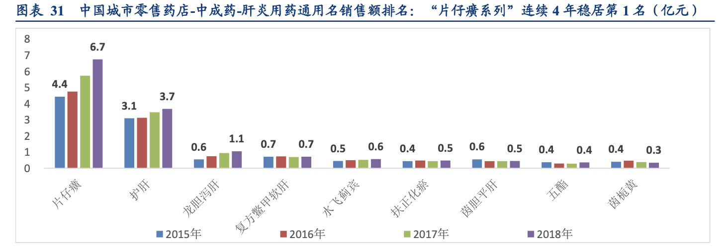 「公司深度」片仔癀：品牌历史超460年，医药为核心保健日化两翼