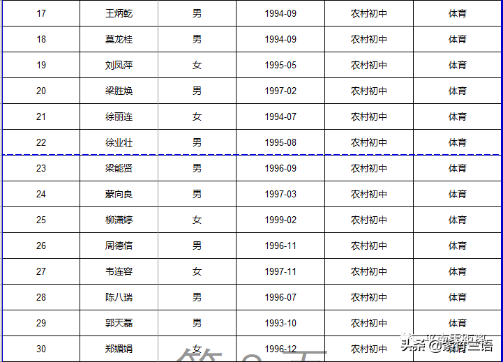 南宁教师招聘面试名单（平南县2020年招聘特岗教师核验证件）