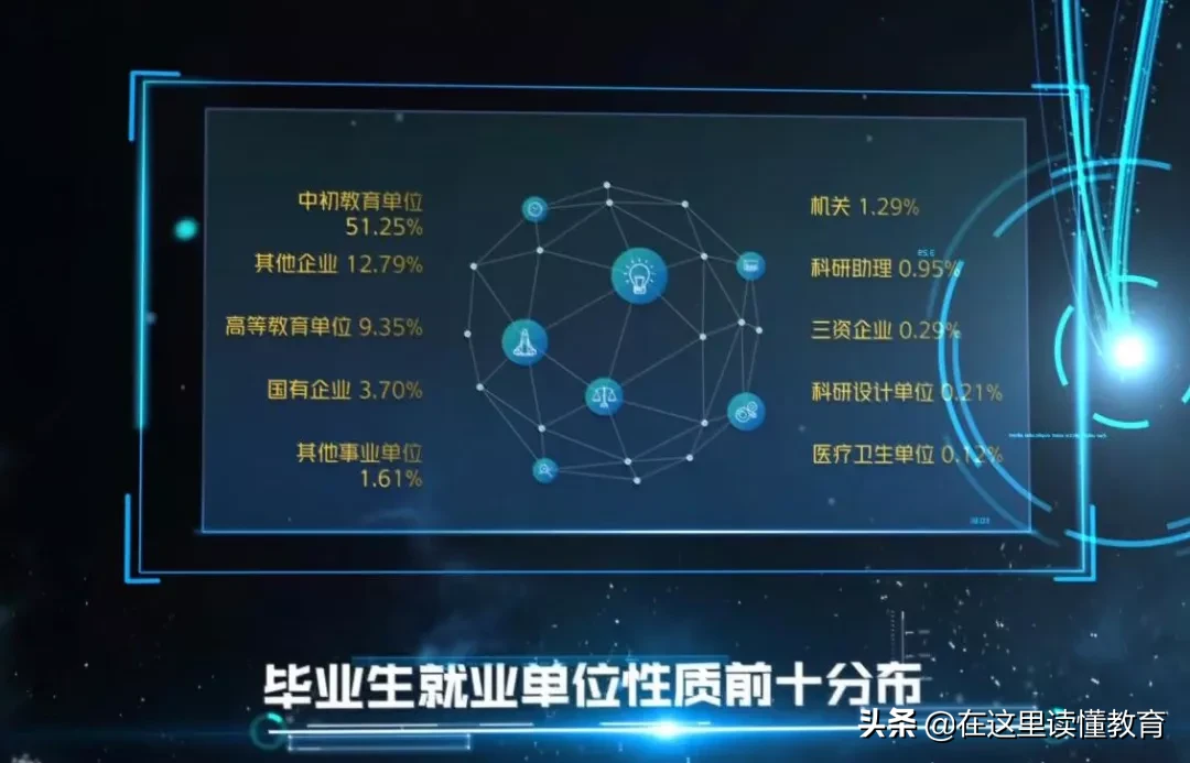 2020高考陕西考生如何报考陕西师范大学？附2019年就业数据