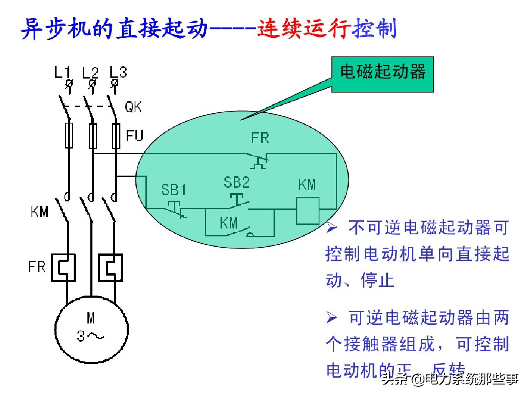 电工人手一份的电机控制系统讲解
