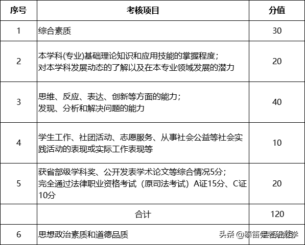 湖南大学法学院2021年拟录取名单公示，非全硕士可拿双证