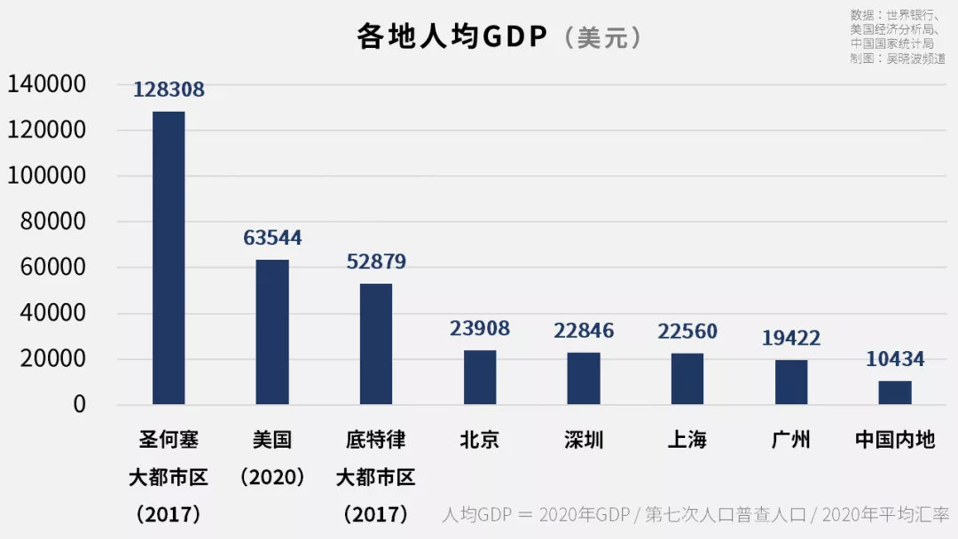 一个价值1100万的假人教给我的