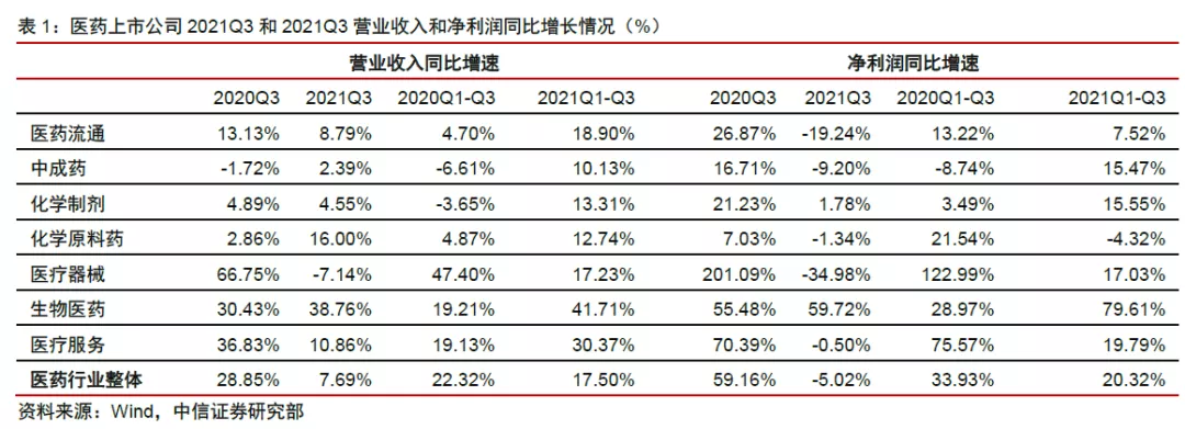 医药为何“跌跌不休”？何时见底？还能坚守吗？