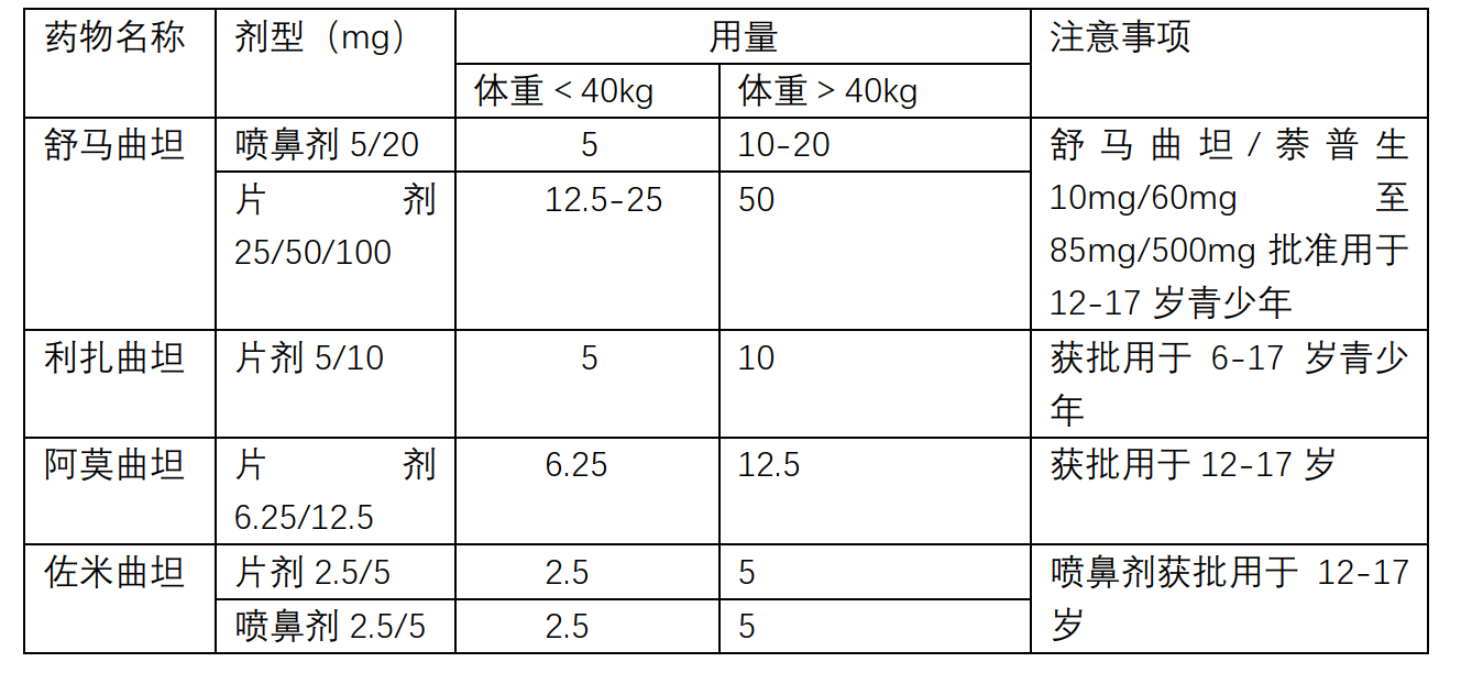 孩子头疼，您莫要怕