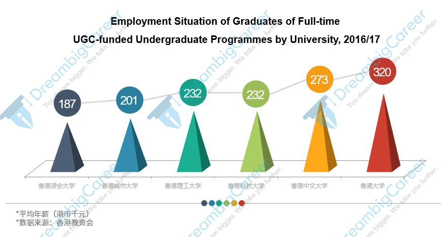 2021年THE全球国际化大学排名出炉！香港大学勇夺世界第一