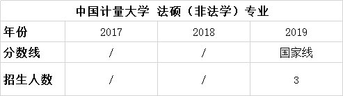 择校篇 | 法硕考研备考锦囊之中国计量大学