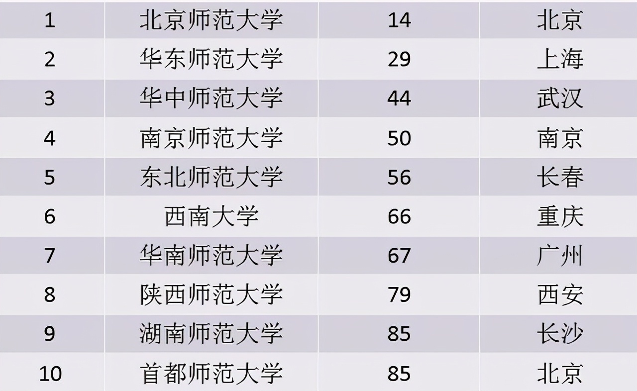 录取分数不高的3所大学，发展前景很好，毕业后有机会拿到铁饭碗