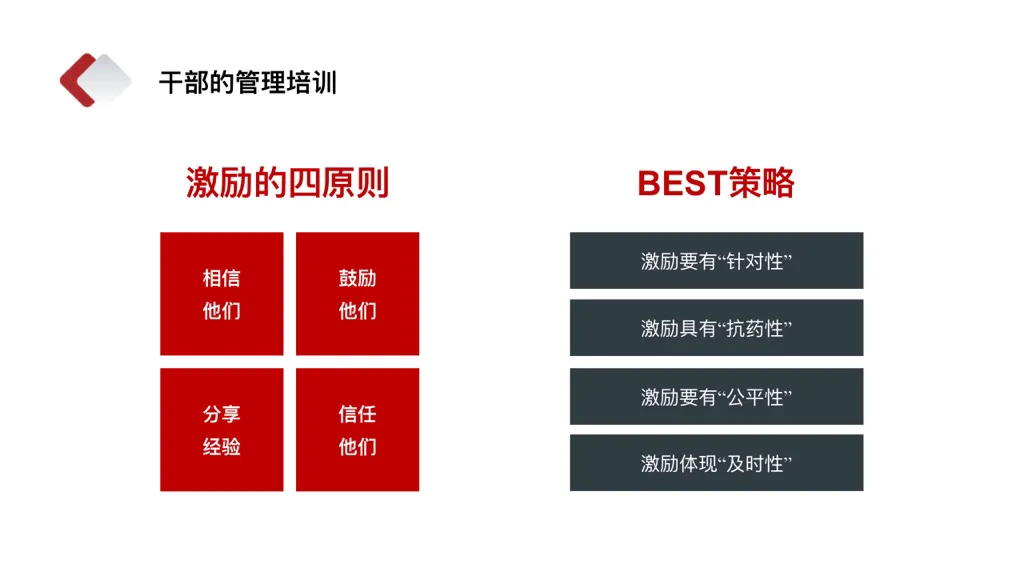 中层管理干部培训PPT