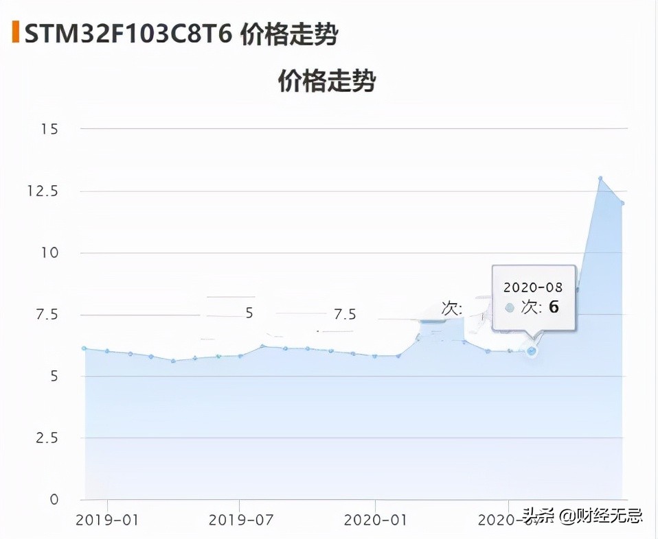 隐秘故事：芯片大涨背后的众所周知和不为人知