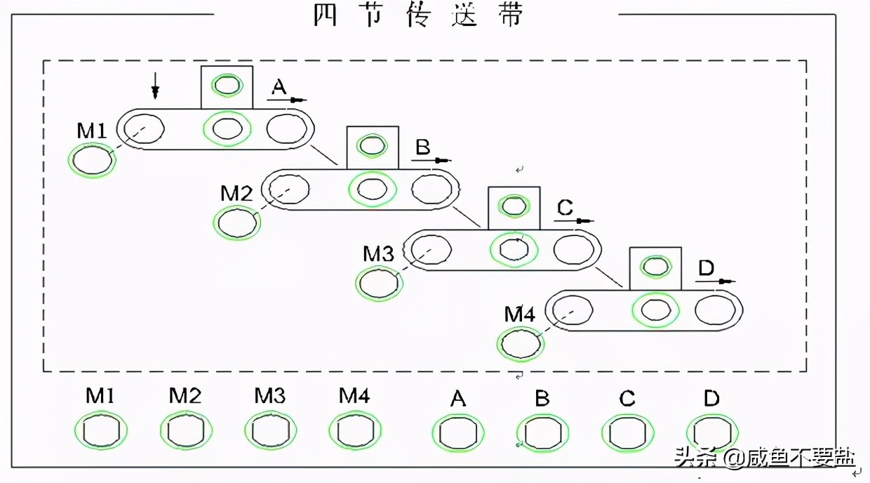 四节传送带控制系统设计（西门子PLC试题）