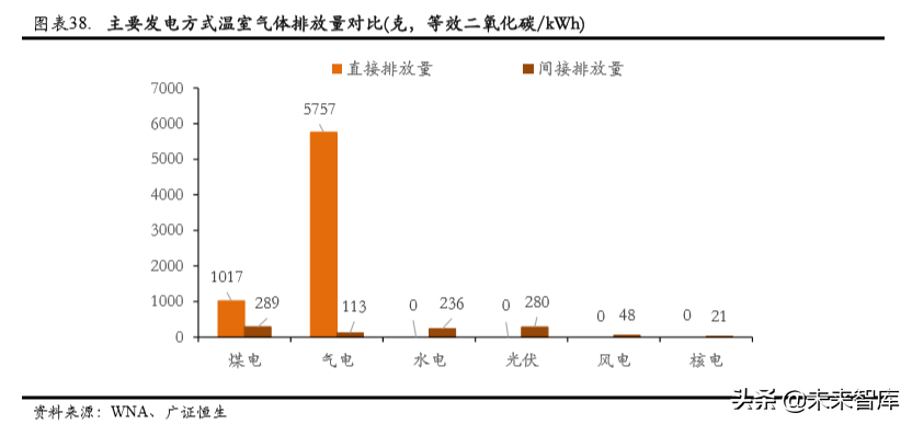 中广核2015校园招聘（核电行业专题报告之中国广核深度解析）