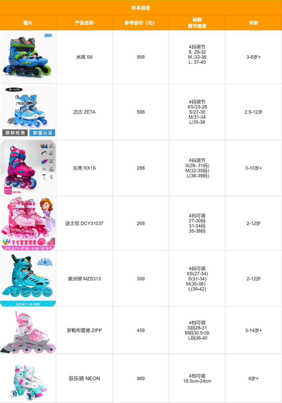测了7款热门儿童轮滑鞋，差点没被这牌子气吐血，价格贵质量还差