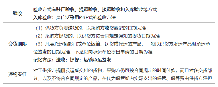 建设工程合同管理,建设工程合同管理考试试题及答案