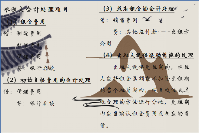 老会计不会告诉你：租赁业务会计账务，掌握这套干货即可处理